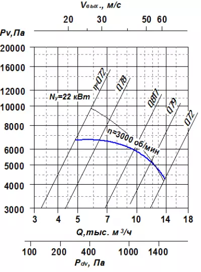 ВР 100-35 №6,3 22х3000